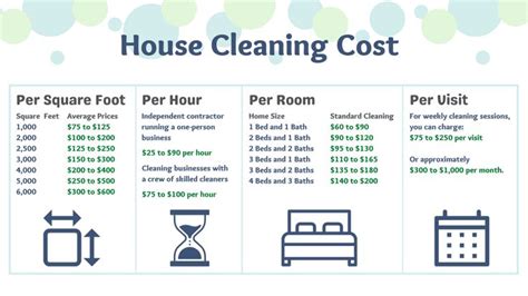 House cleaning charges. Things To Know About House cleaning charges. 
